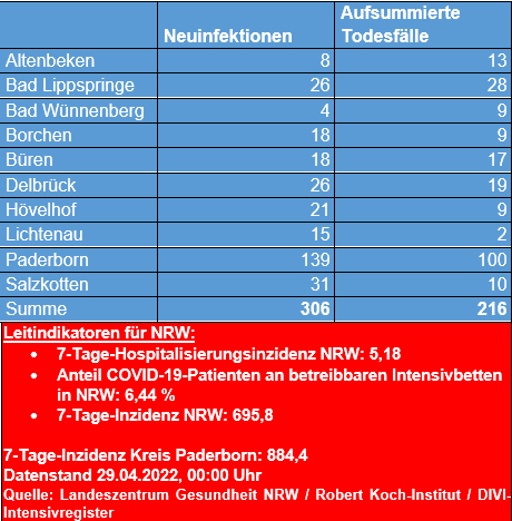 Übersicht 29.4.